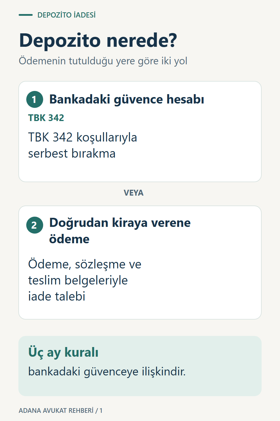 Depozitonun TBK 342 kapsamındaki banka güvence hesabında tutulması ile doğrudan kiraya verene ödenmesi farklı iade yolları gerektirir.